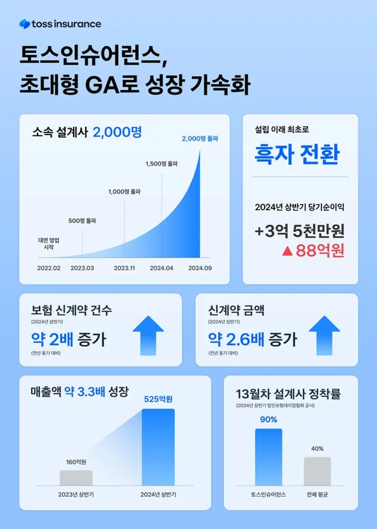 [출처: 토스인슈어런스]