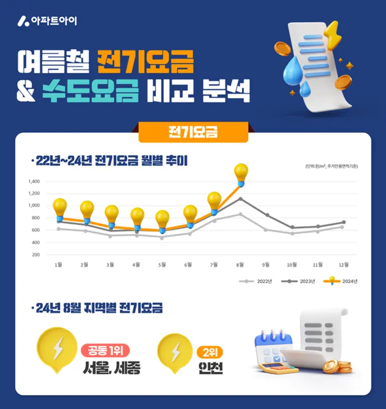 이미지 제공= 아파트아이