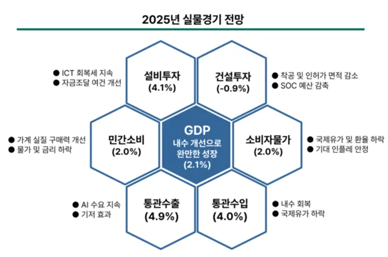 [출처: 하나은행 하나금융연구소]