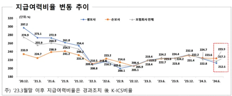 [출처: 금융감독원]