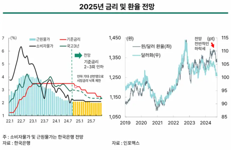 [출처: 하나은행 하나금융연구소]