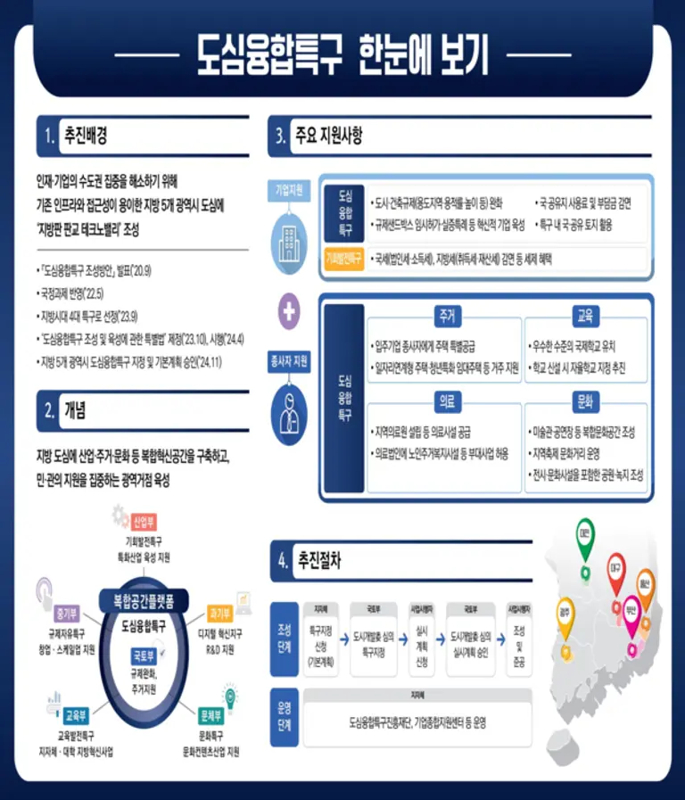 사진출처=국토교통부