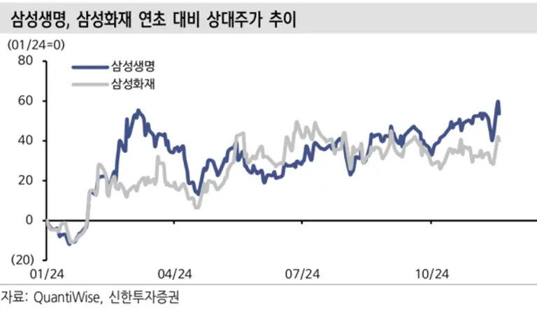 [출처: 신한투자증권]