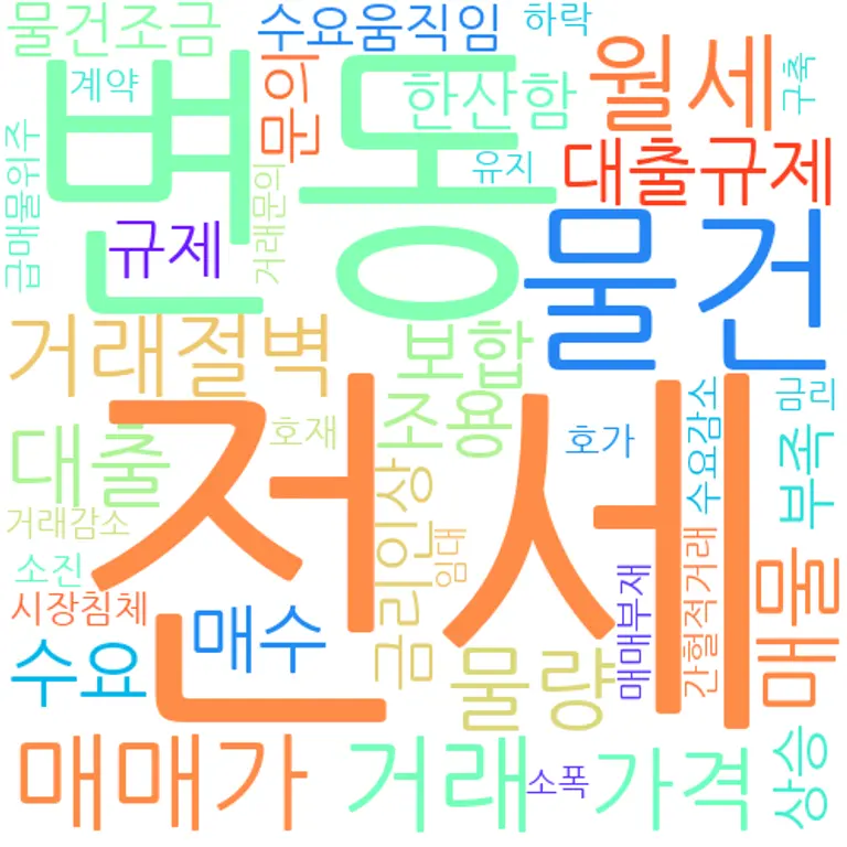 수도권 부동산 관련 노출 키워드 (사진=부동산R114)