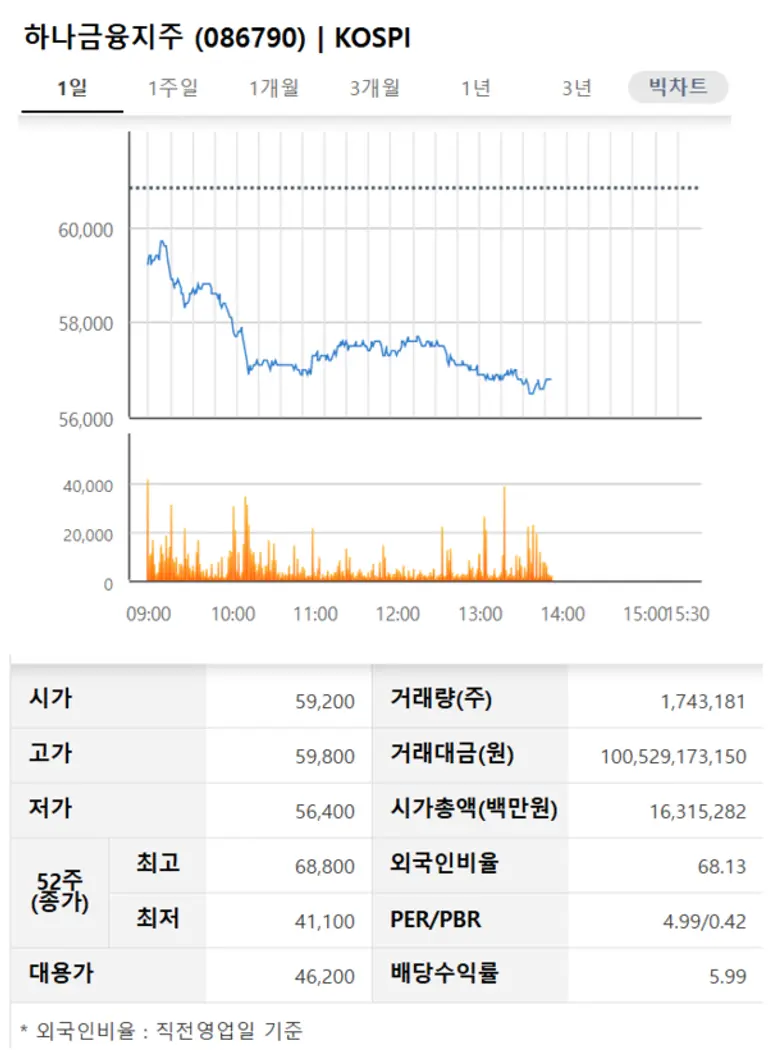 [출처: KRX 정보데이터시스템]