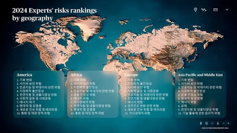 AXA, ‘2024 Future Risks Report’ 글로벌 리스크 인식 조사 결과 (자료제공 : 악사손보)