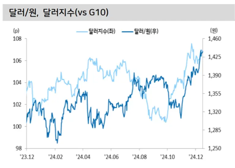 [출처: 우리은행]