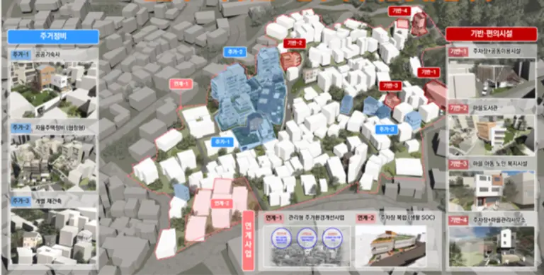 서울 종로구 옥인동 뉴:빌리지 주택정비 계획 (출처 = 국토교통부)