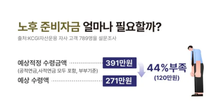 출처=KCGI 자산운용