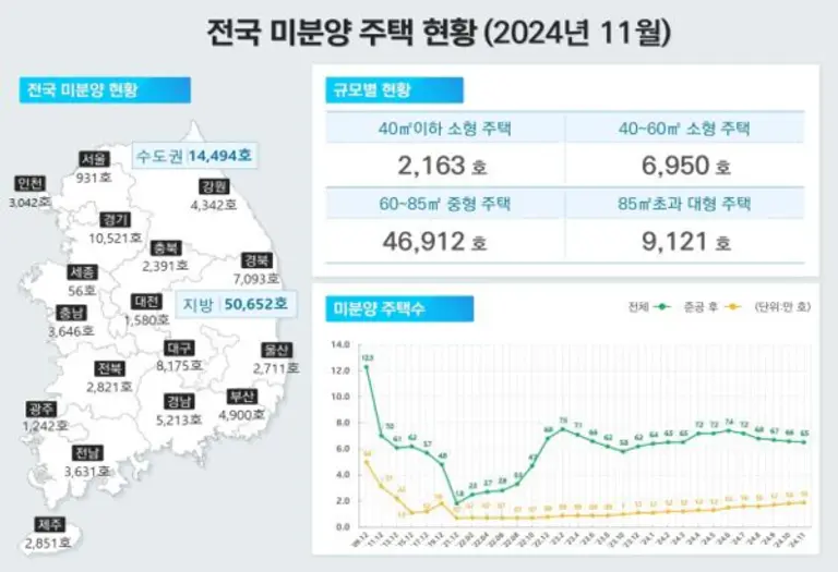 출처=국토교통부