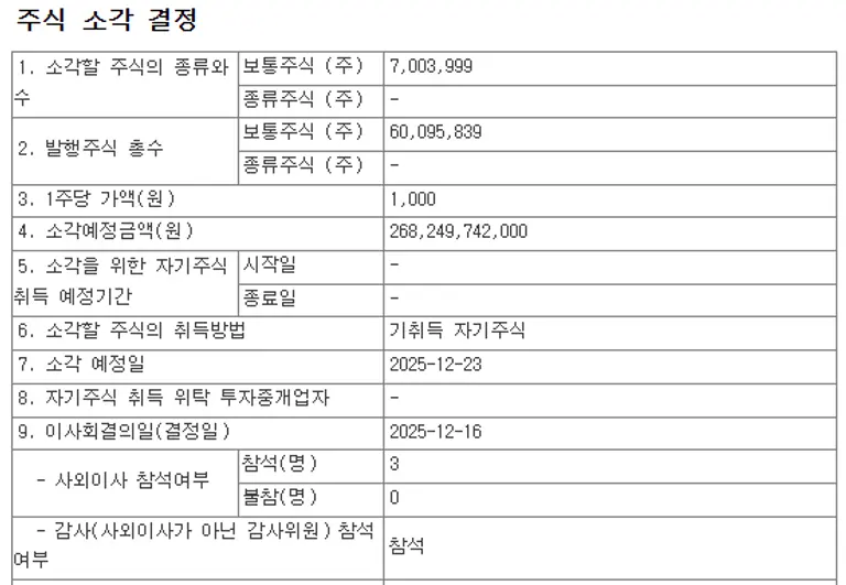 미스토홀딩스가 기보유한 자사주 700만3999주를 소각한다. (사진=금융감독원 전자공시시스템)