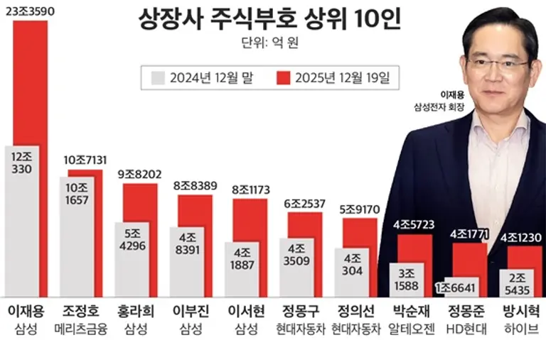(사진=CEO스코어데일리)