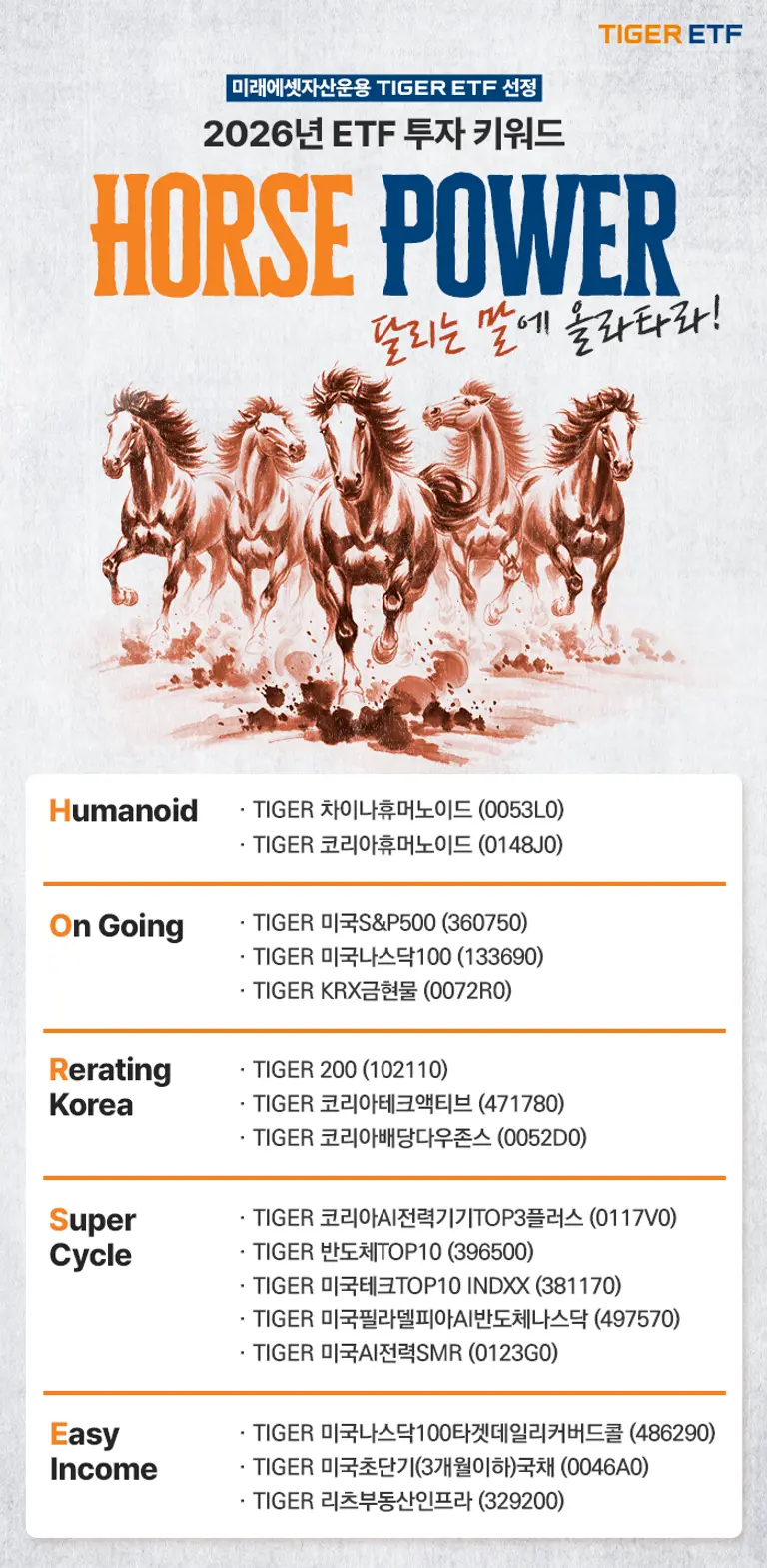 미래에셋자산운용 TIGER ETF 선정 - 2026년 ETF 투자 키워드 HORSE POWER 이미지