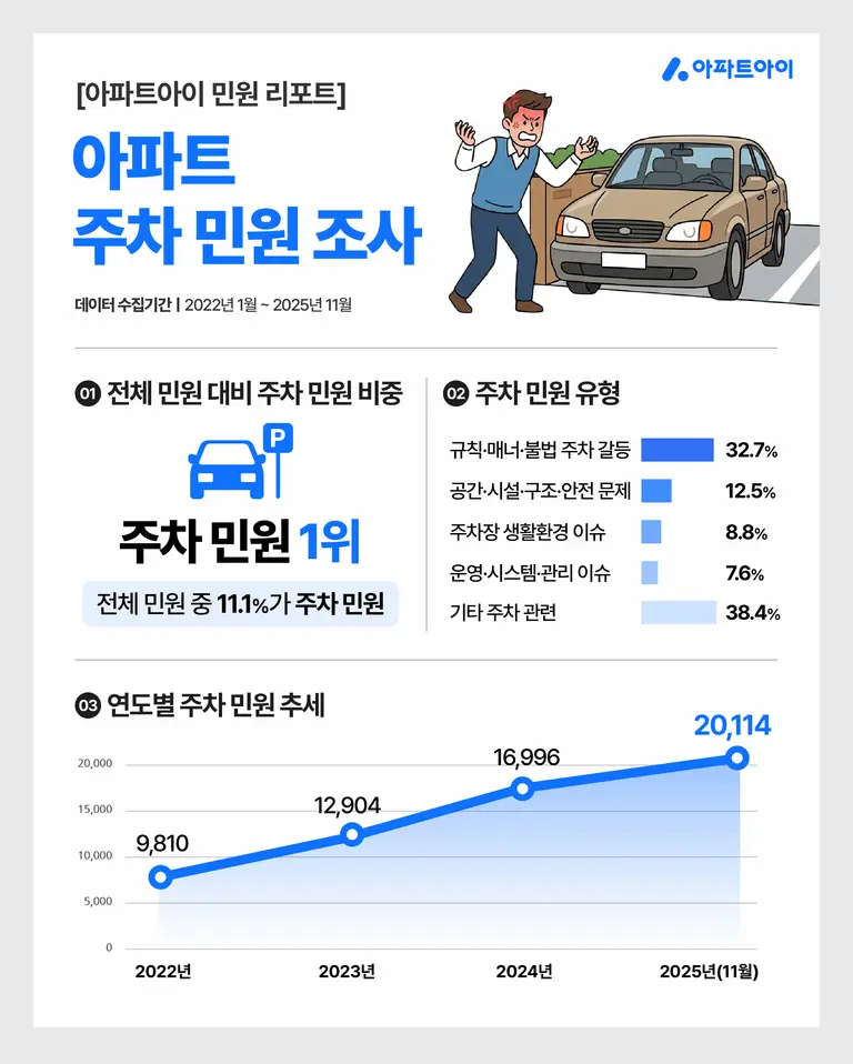 제공=아파트아이