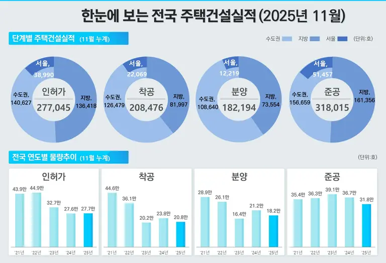 출처=국토교통부