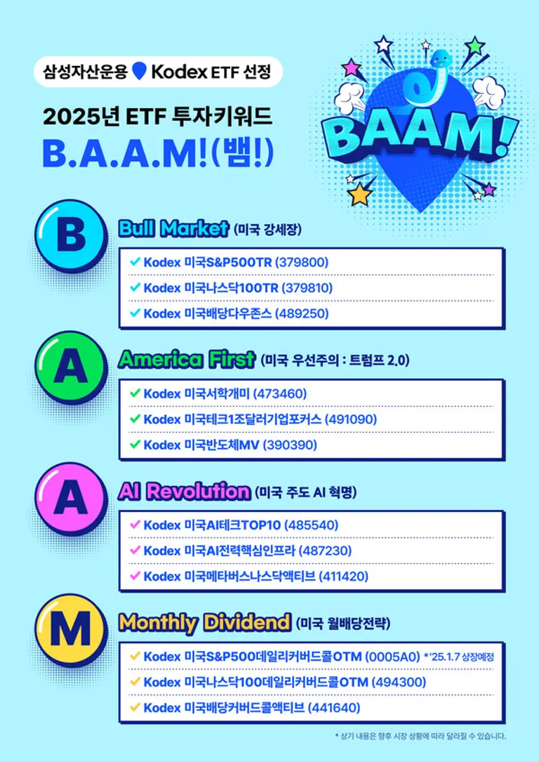 2025년 ETF 투자 키워드 ‘뱀(B.A.A.M)’