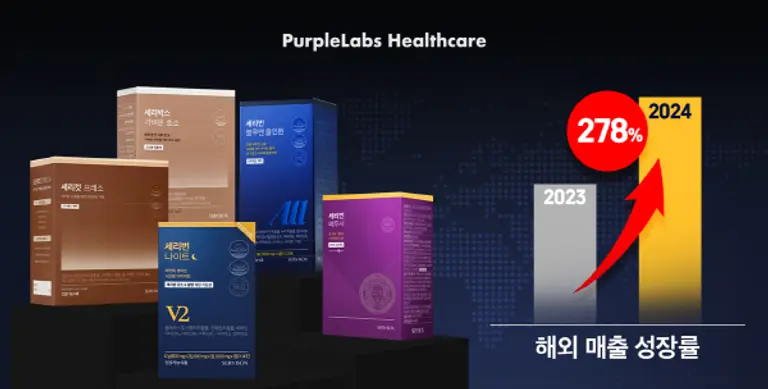 퍼플랩스 헬스케어