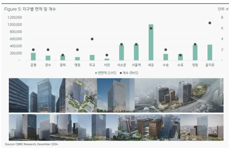 CBRE코리아가 서울 오피스 2030 리포트를 발표했다. (출처=서울 오피스 2030 리포트)