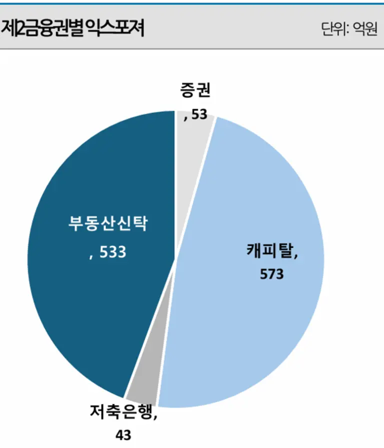 [출처: 나이스신용평가]