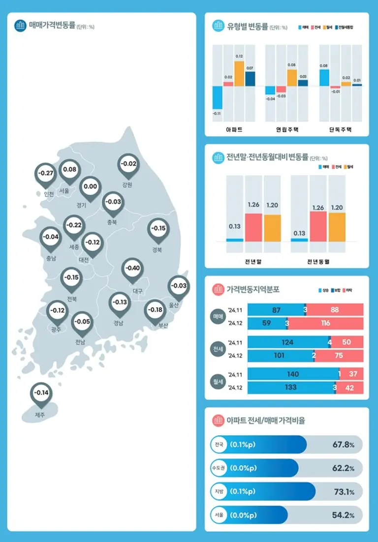 출처=한국부동산원