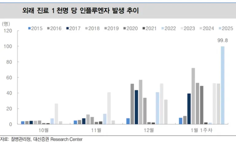 [출처: 대신증권]