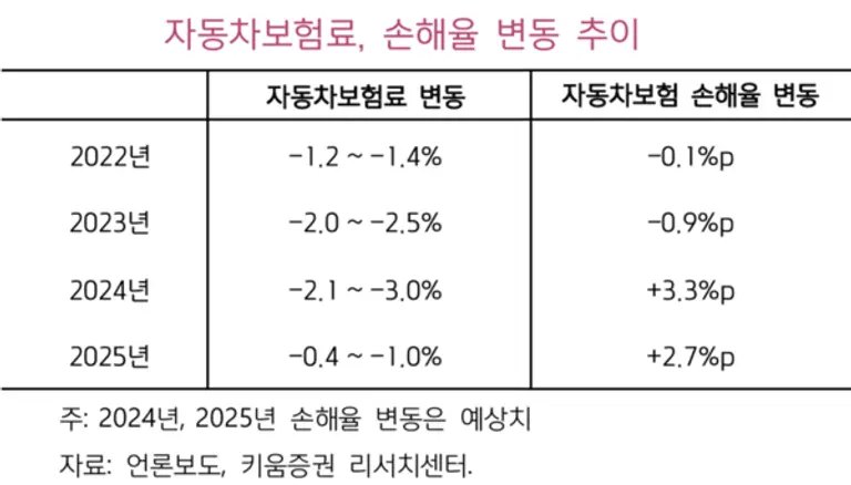 [출처: 키움증권]