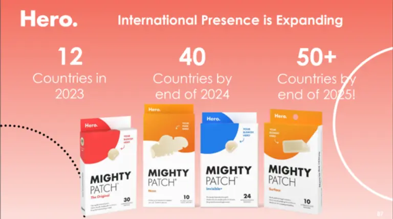 C&D 히어로 마이티 패치 진출 국가 현황 및 목표