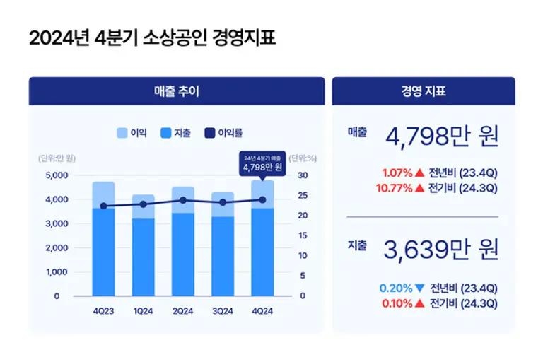 [출처: 한국신용데이터]