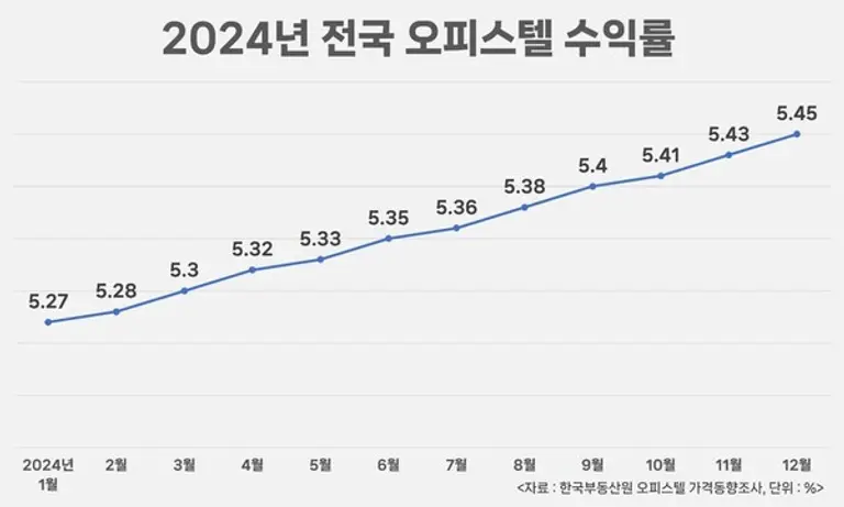 자료제공=피알본