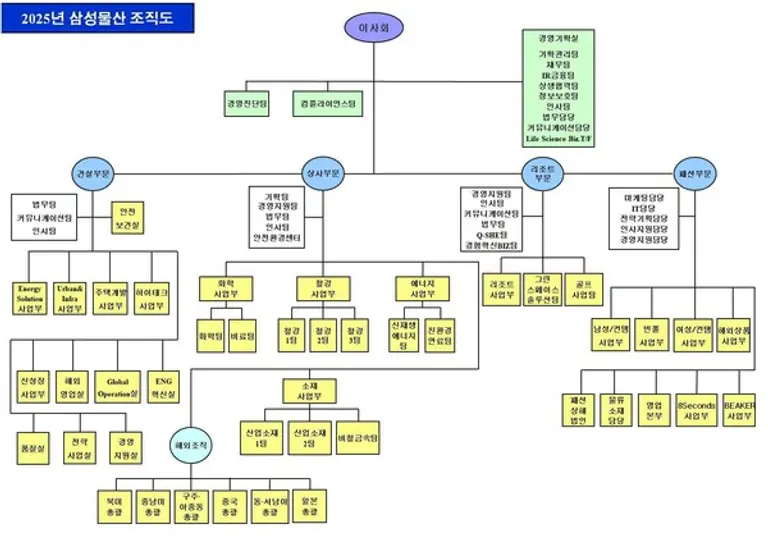 2025년 2월 조직도