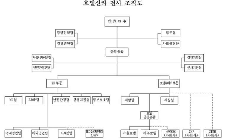 호텔신라 2025년 2월 조직도