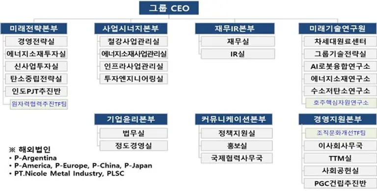 포스코홀딩스 2025년 2월 조직도 