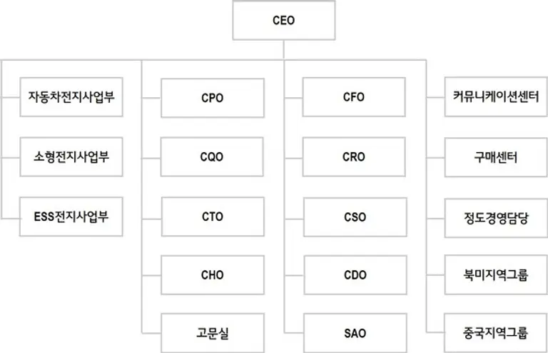 2025년 2월 조직도