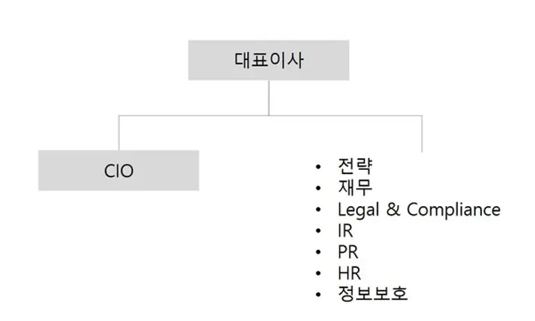 SK스퀘어 2025년 2월