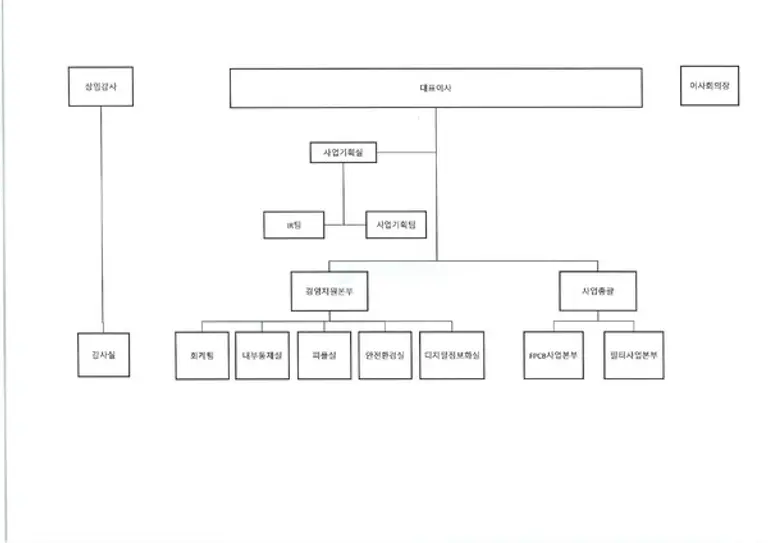 출처:금융감독원 전자공시 시스템