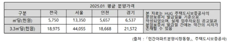 개봉 루브루 조감도