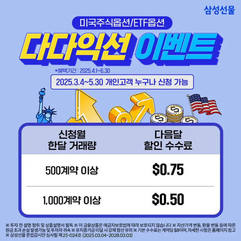 삼성선물, 미국주식옵션 거래량 따라 수수료 할인 이벤트