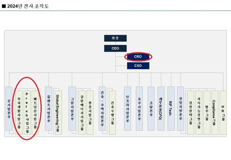 2024년 GS건설 조직도