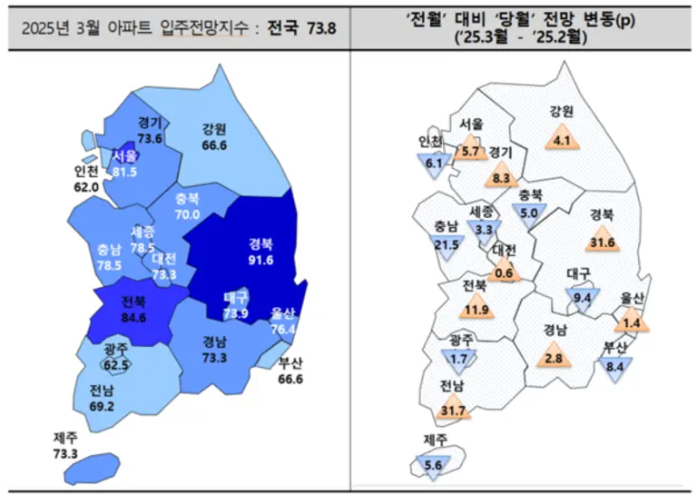제공=주택산업연구원