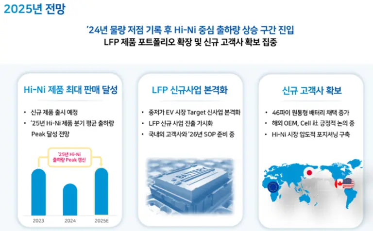 엘앤에프 2025년 전망 자료. 