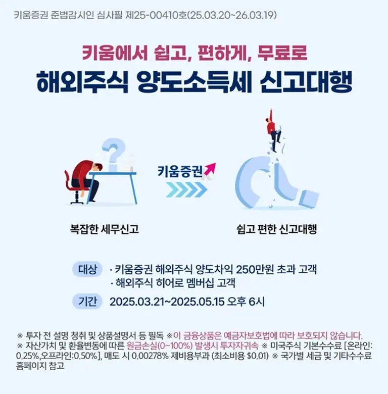 키움증권, ‘해외주식 양도소득세 신고대행 서비스’ 실시