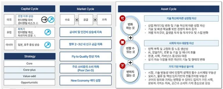 2025 글로벌 시장 전망 보고서 개요 이미지