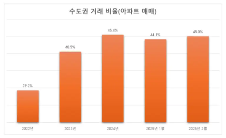 자료=리얼하우스