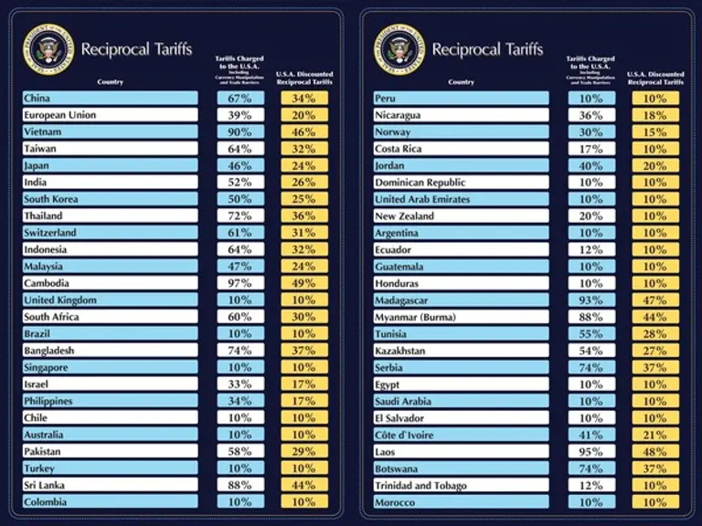 상호관세 리스트 1페이지.
