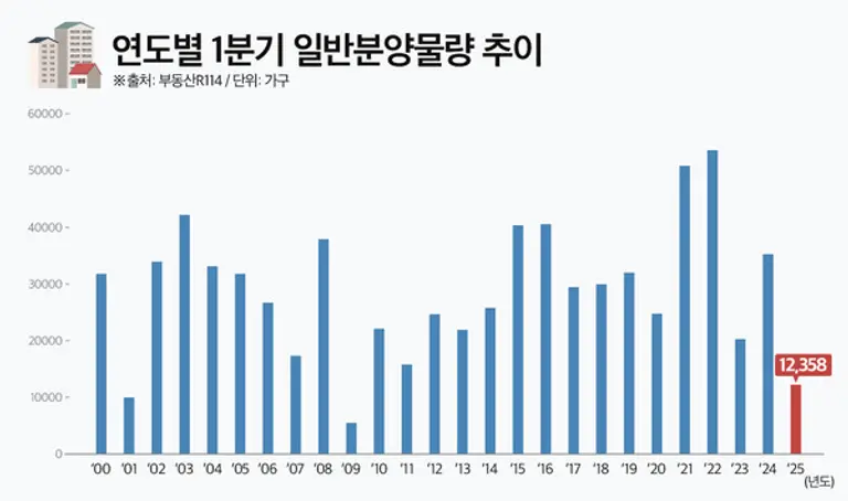 제공=더피알