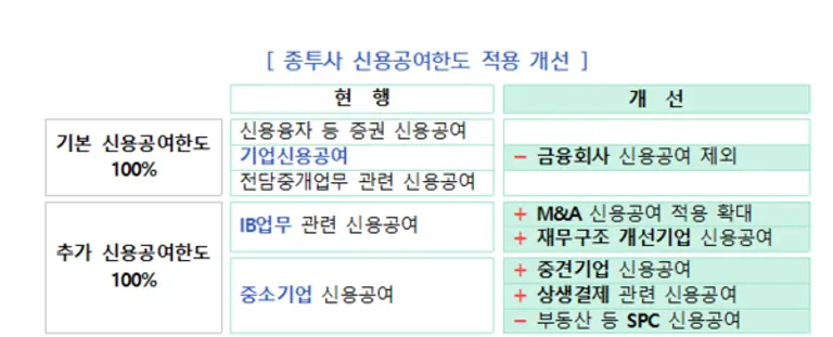 자료=금융투자협회