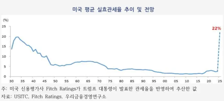 [출처: 우리금융경영연구소]