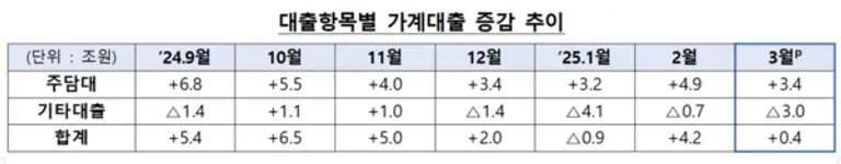 [출처: 금융위원회, 금융감독원]