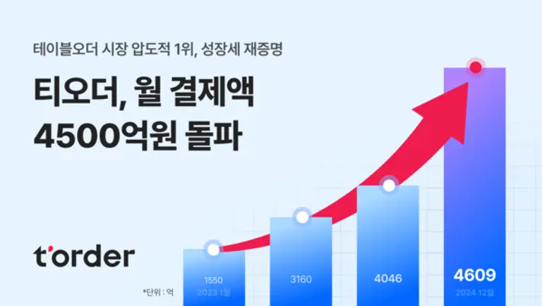 사진제공=티오더