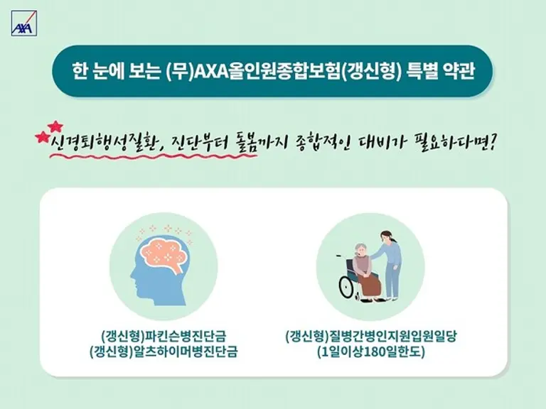 (무)AXA올인원종합보험(갱신형) 파킨슨병 진단금 및 질병간병인지원입원일당(1일이상180일한도) 특약 (자료제공 : 악사손보)